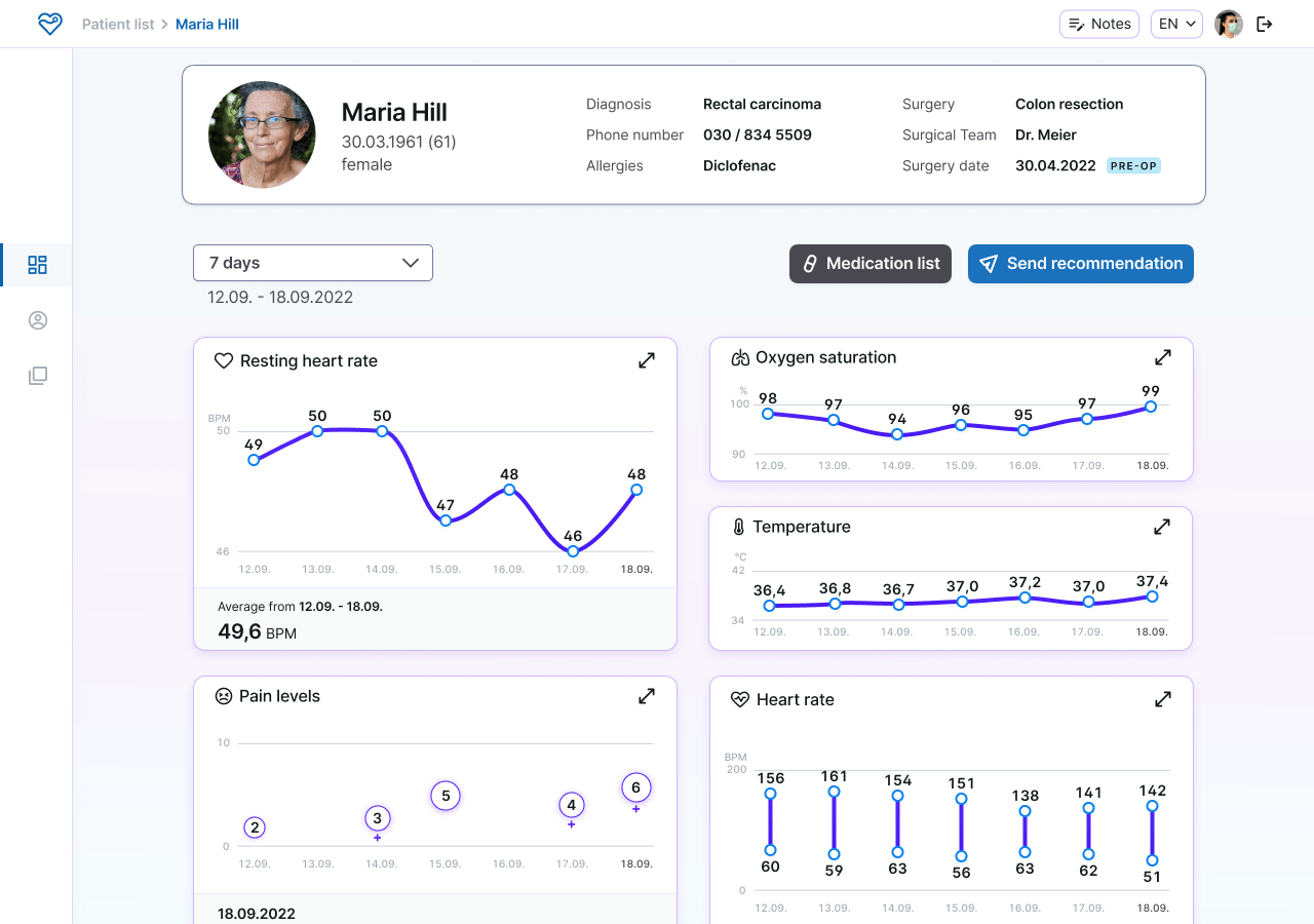 Image of the design of the dashboard, showing patient information and their vitals.